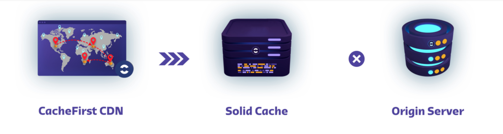 Cache